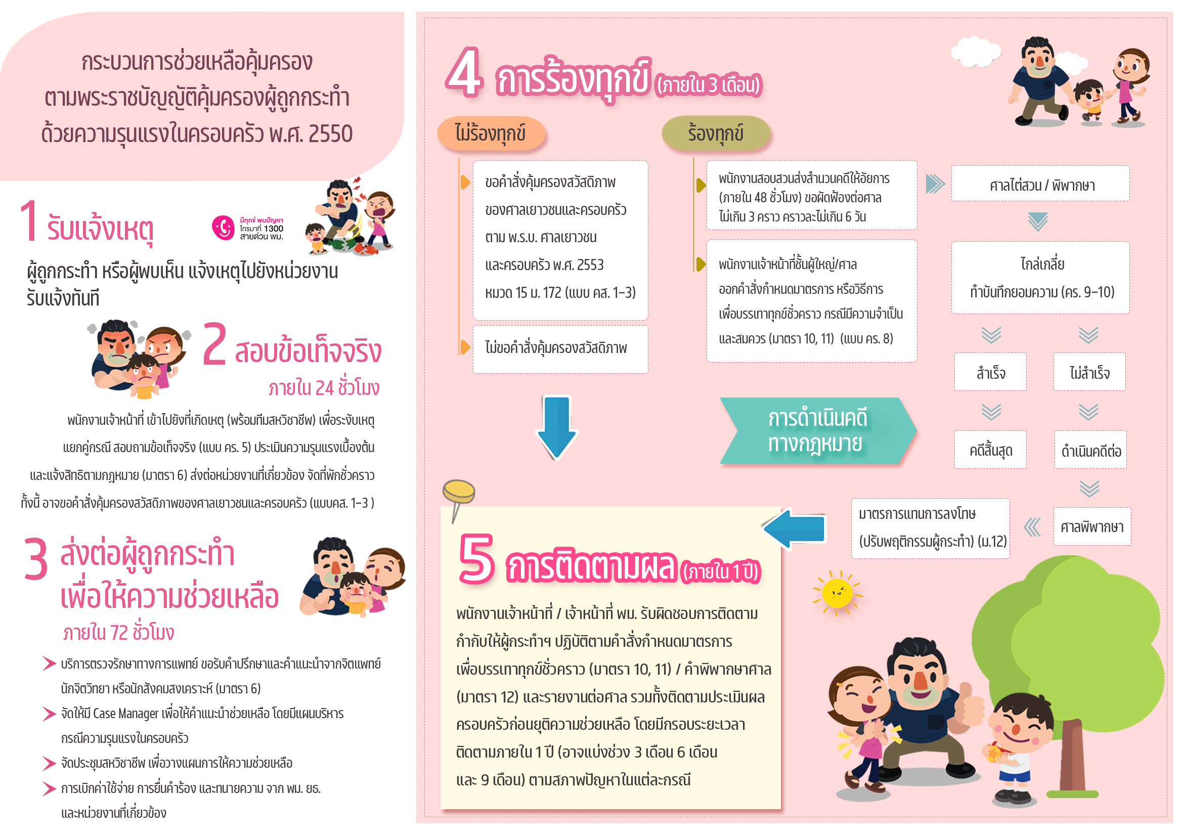 อบต.ม่อนปิ่น ร่วมรณรงค์ยุติความรุนแรงต่อเด็ก สตรี และบุคคลในครอบครัว ประจำปีพ.ศ.2565 ภายใต้แนวคิด R:E:S:P:E:C:T