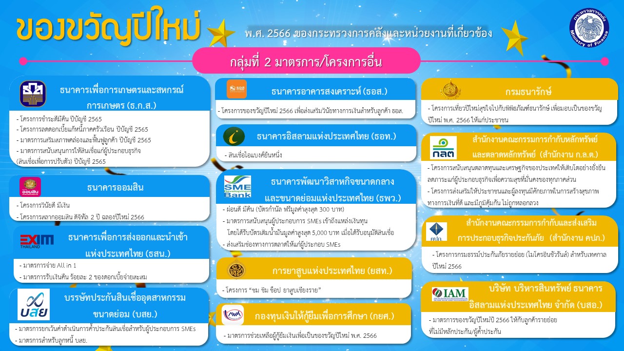 ของขวัญปีใหม่ พ.ศ. 2566 ของกระทรวงการคลังและหน่วยงานที่เกี่ยวข้อง