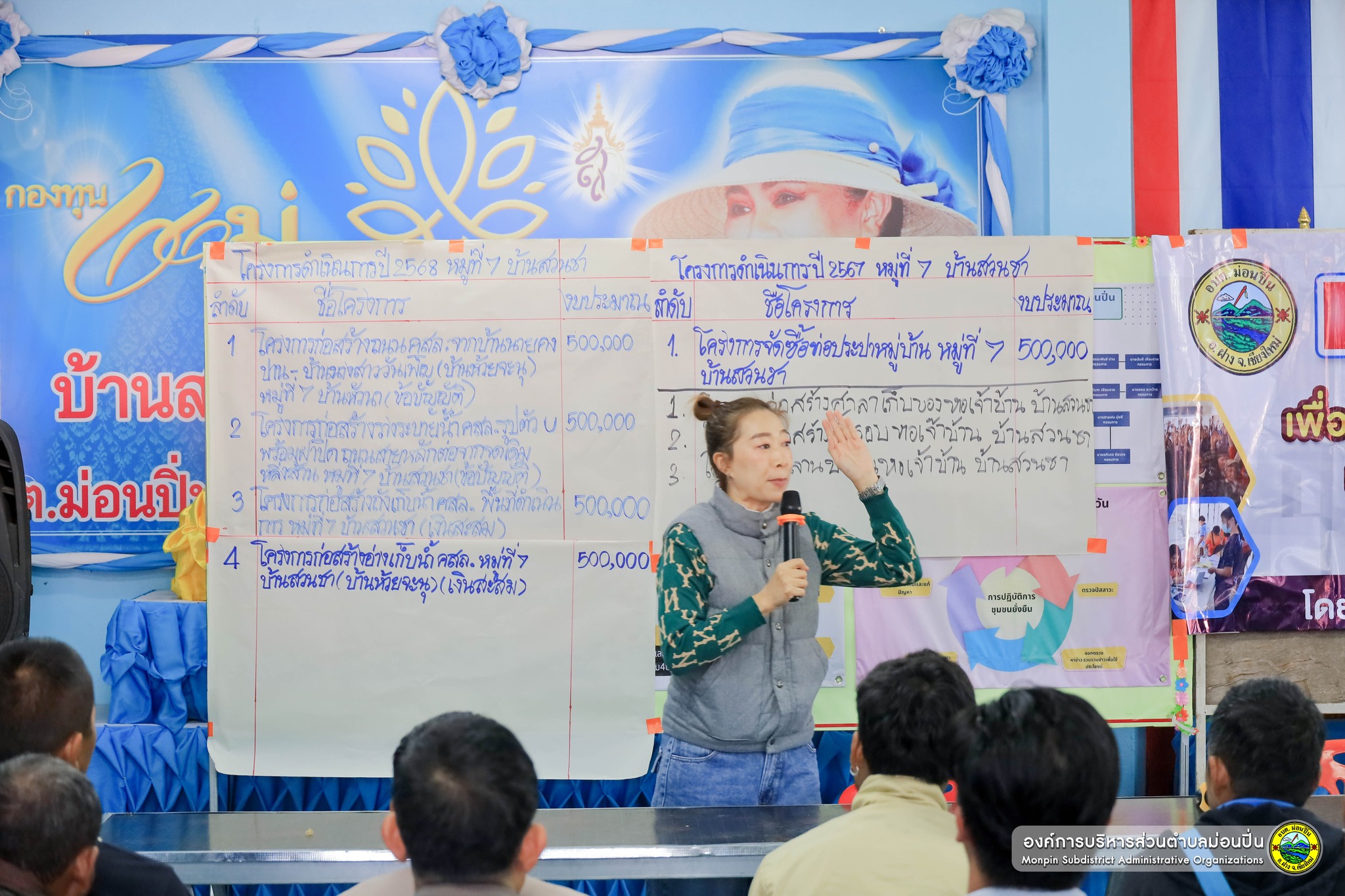 ประชาคมแผนพัฒนาท้องถิ่น (พ.ศ. 2566 - 2570) บ้านสวนชา หมู่ 7