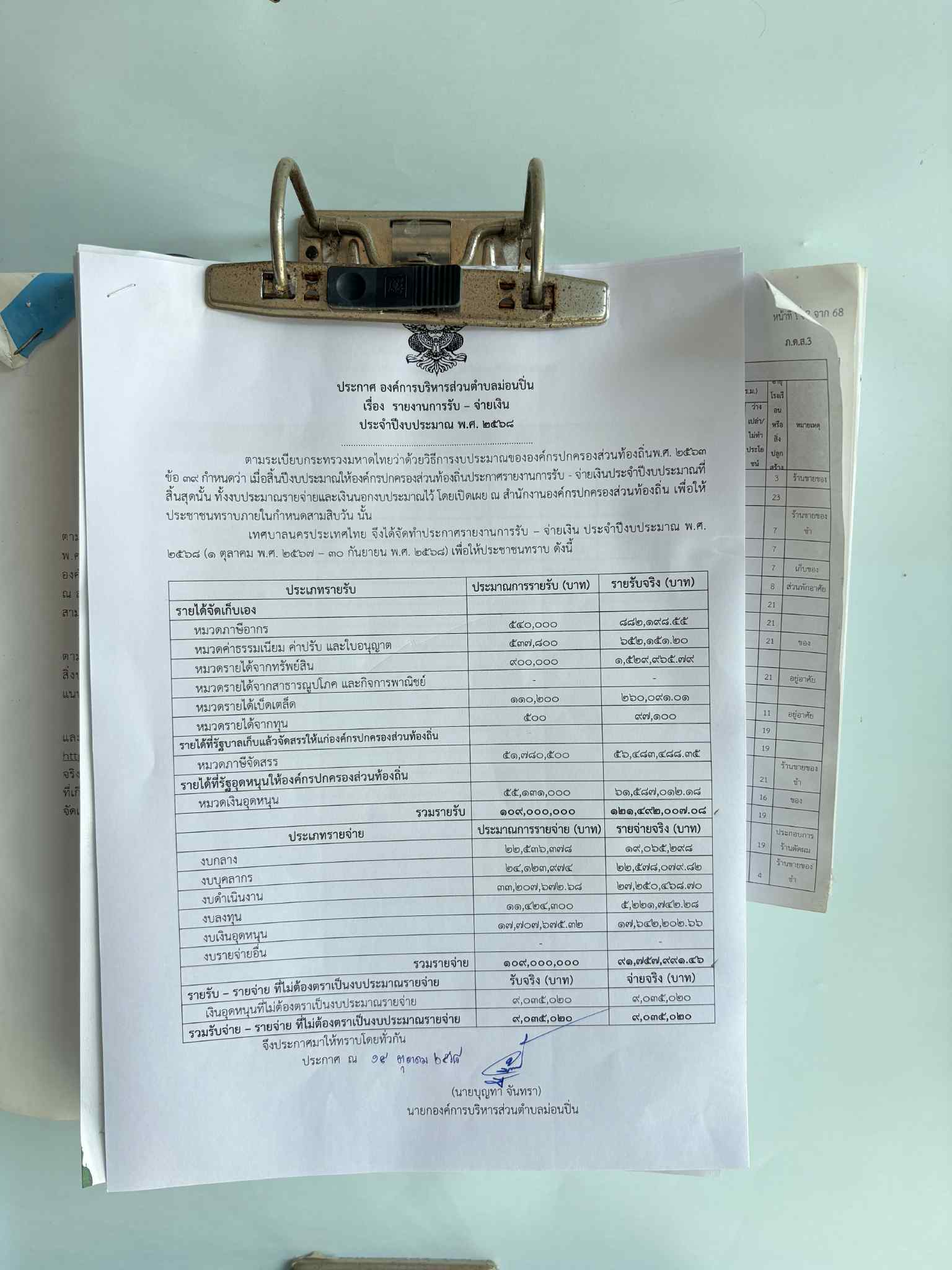 ภาพประกอบ งบรายรับ - รายจ่าย ปีงบประมาณ พ.ศ.2568