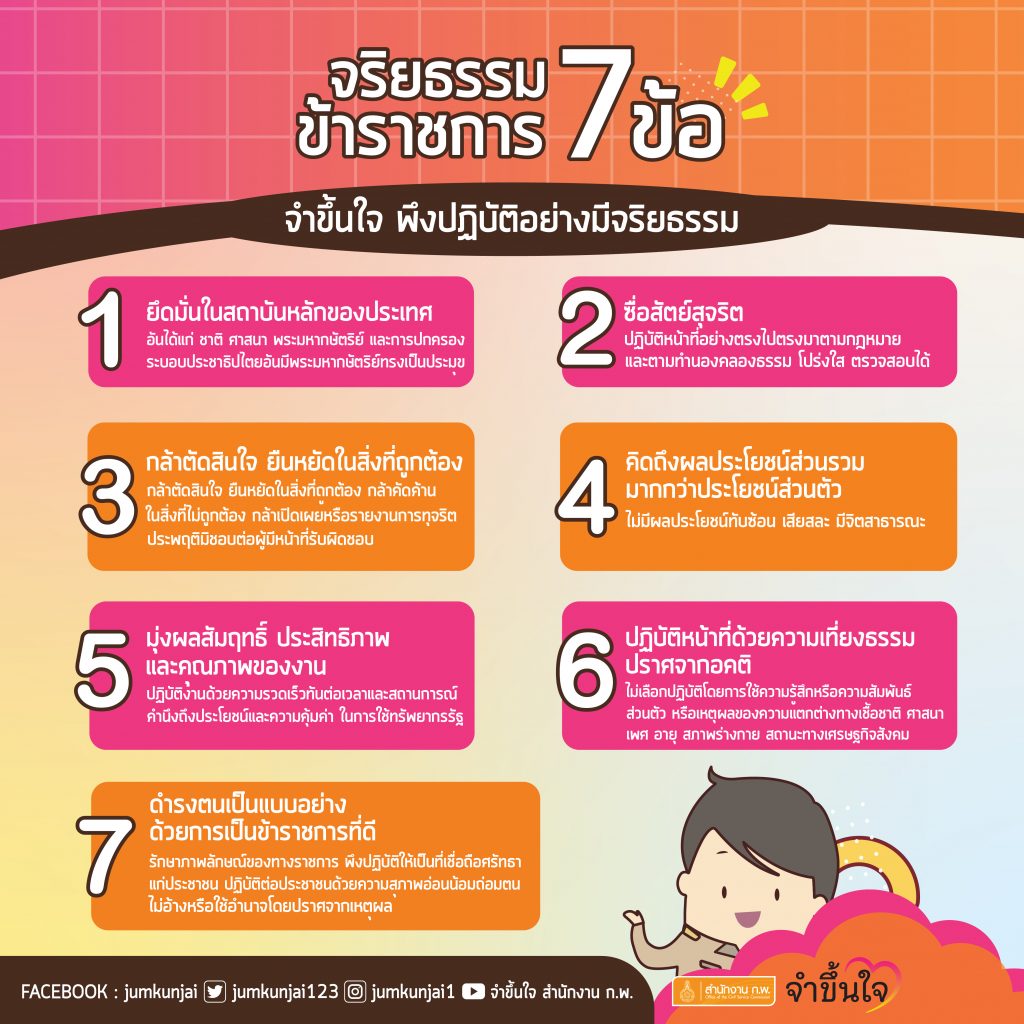 ภาพประกอบ จริยธรรมข้าราชการ 7 ข้อ จำขึ้นใจพึงปฏิบัติอย่างมีจริยธรรม