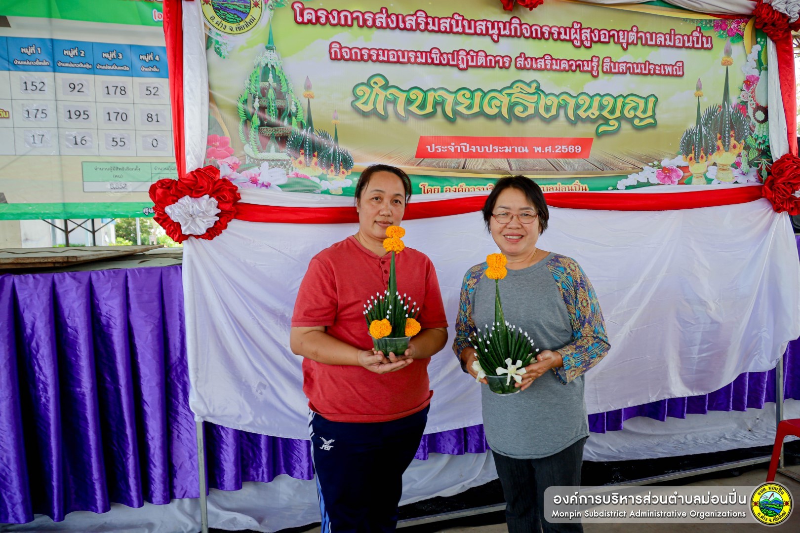 ภาพประกอบ  กิจกรรมอบรมเชิงปฏิบัติการ ส่งเสริมความรู้สืบสานประเพณีทำบายศรี