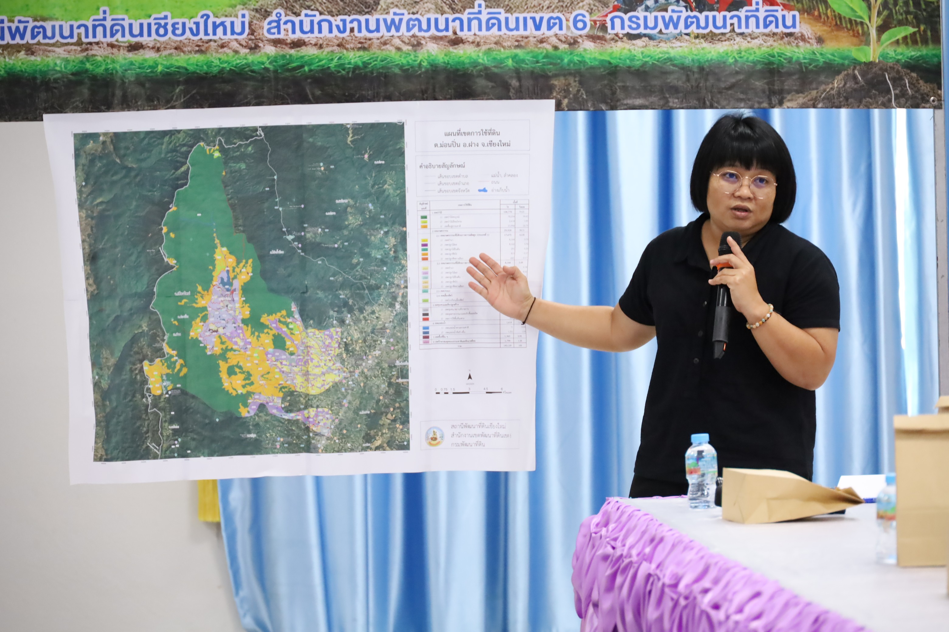 ภาพประกอบ โครงการบริหารจัดการทรัพยากรดินระดับตำบล