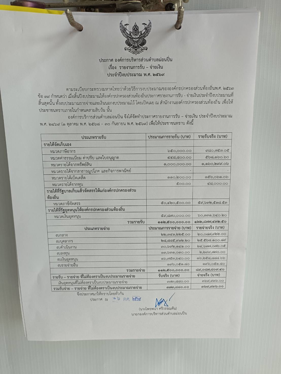 ภาพประกอบ งบรายรับ - รายจ่าย ปีงบประมาณ พ.ศ.2569