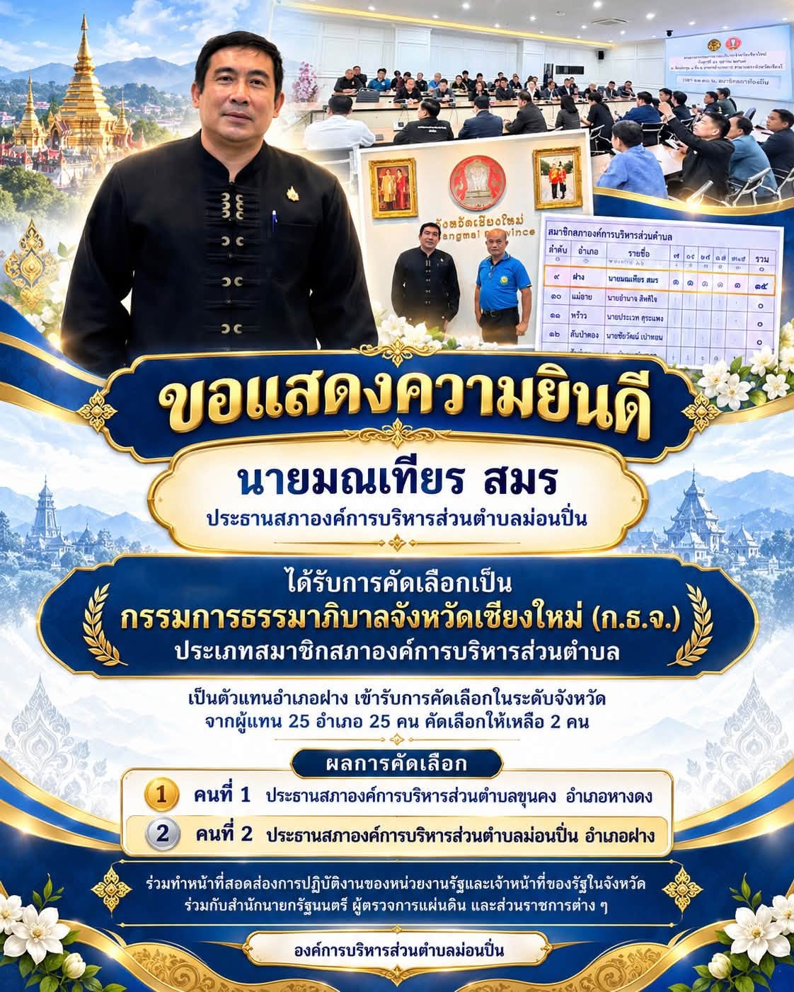 ภาพกิจกรรม ประธานสภา อบต.ม่อนปิ่น ได้รับการคัดเลือกเป็นกรรมการธรรมาภิบาลจังหวัดเชียงใหม่