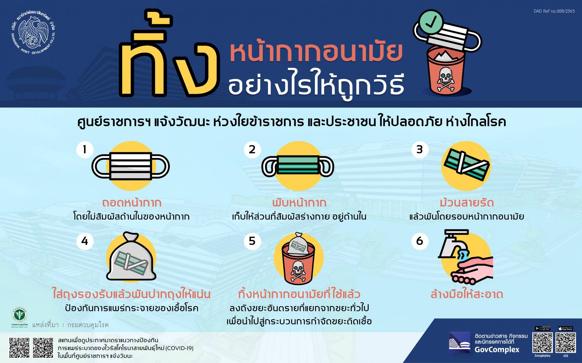 ภาพประกอบ หน้ากากอนามัยเป็นขยะติดเชื้อใช้แล้วโปรดทิ้งให้ถูกวิธี