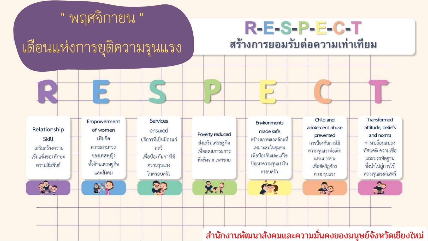 ภาพประกอบ อบต.ม่อนปิ่น ร่วมรณรงค์ยุติความรุนแรงต่อเด็ก สตรี และบุคคลในครอบครัว ประจำปีพ.ศ.2565 ภายใต้แนวคิด R:E:S:P:E:C:T