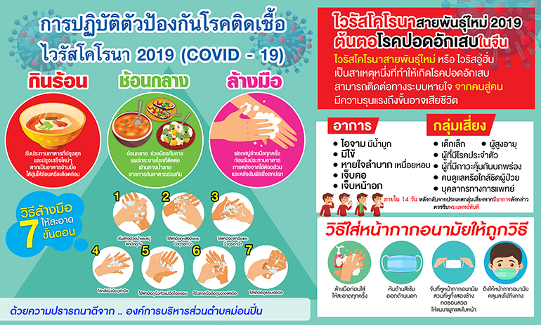 ภาพประกอบ แนวทางปฏิบัติเพื่อการป้องกันโรคติดเชื้อไวรัสโคโรนา 2019 (COVID-19) 